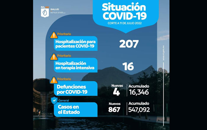 Covid-casos