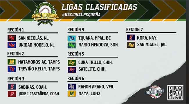 La Treviño Kelly parte a Matamoros al Nacional de Ligas Pequeñas 1 JUEGOS