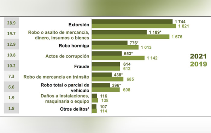 tabla