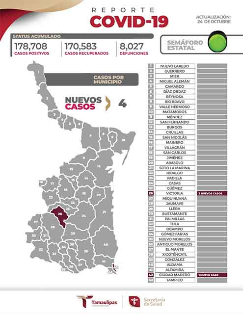 Tamaulipas tiene cuatro casos más de Covid-19 1 MAPA 5