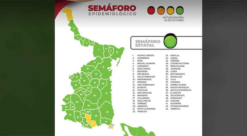 SEMAFORO-OCT