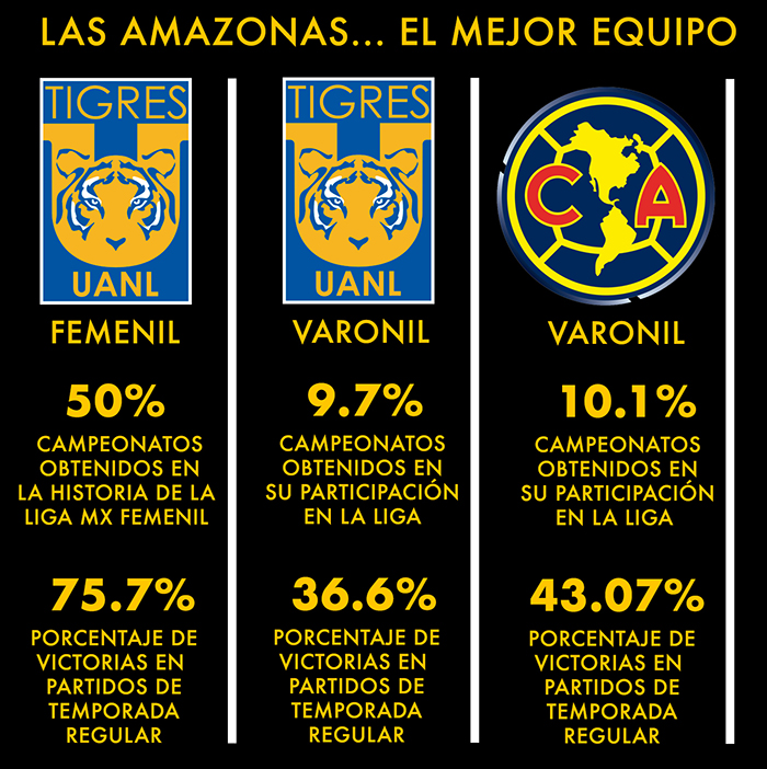 Las Amazonas… el mejor equipo del mundo 1 315519344 886130746079170 6191622156608816391 n