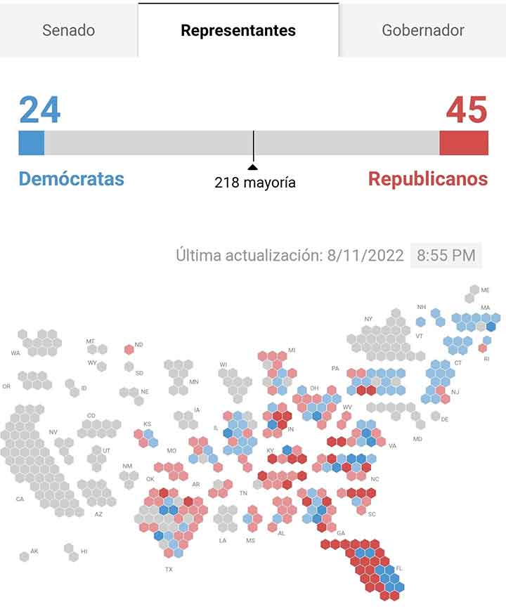 Divididas las votaciones en EU 1 VOTOS 32