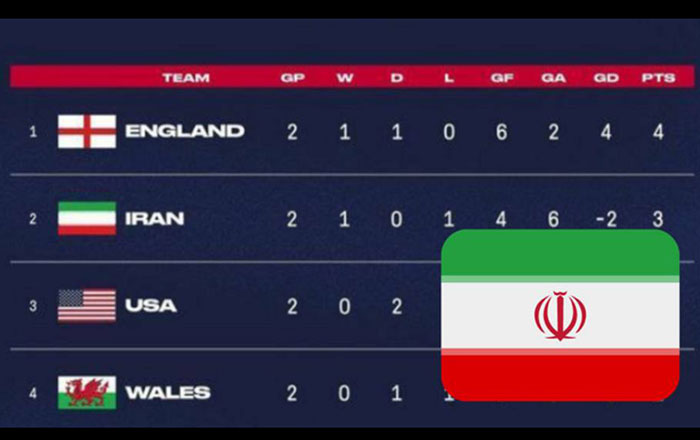 iran