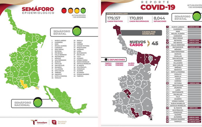 covid
