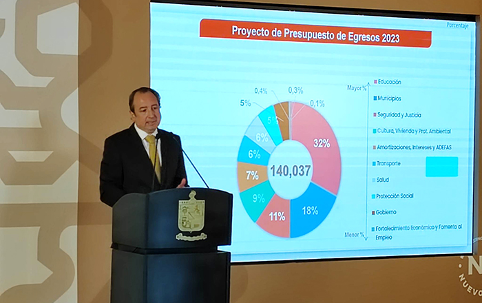 Estado podría modificar presupuesto 1 324815653 1359297458175090 7534038256284290546 n