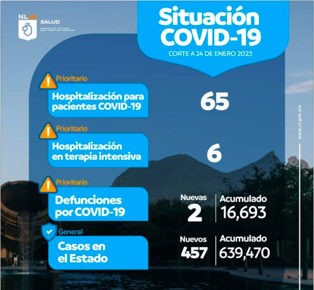 Se disparan contagios de Covid en Nuevo León 1 Captura de pantalla 2023 01 25 a las 13.55.08