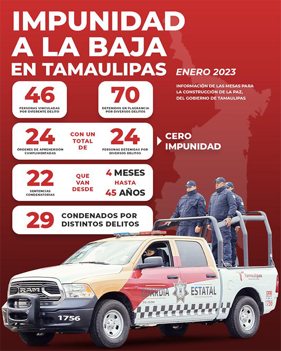 Funcionan Mesas de Seguridad en Tamaulipas 1 321416100 682775000301739 7620433772084207789 n copy