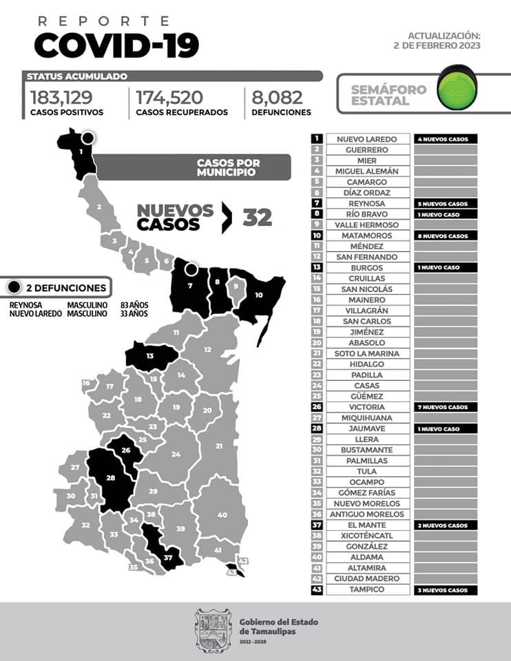 Covid-19 sigue matando pacientes en Tamaulipas 1 329122887 568372088527982 5887098207661609052 n