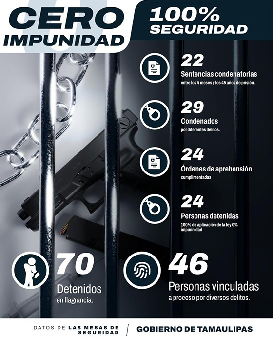 Funcionan Mesas de Seguridad en Tamaulipas 2 330187642 521047150145470 4790999822819197144 n copy