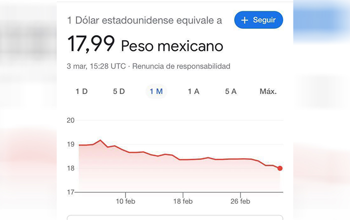 dolar