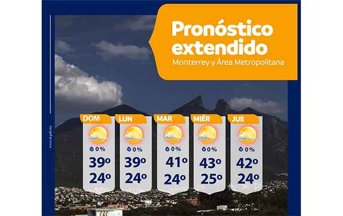 CLIMA-NL