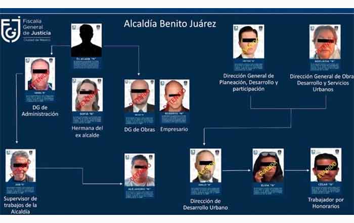CARTEL-INMOBILIARIO