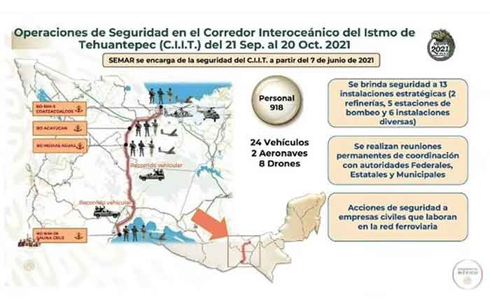 Corredor del Istmo no busca competir con Canal de Panamá 1 CORREDOR 2