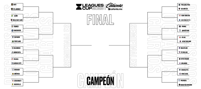 Listos los 16vos de la Leagues Cup; hay 12 mexicanos 1 359209457 2016747952009366 7752246970679377865 n