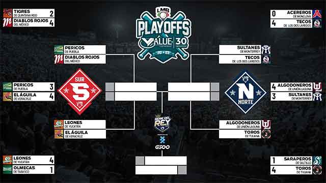 Así se jugarán las series de zona en LMB 1 PLAYOFFS