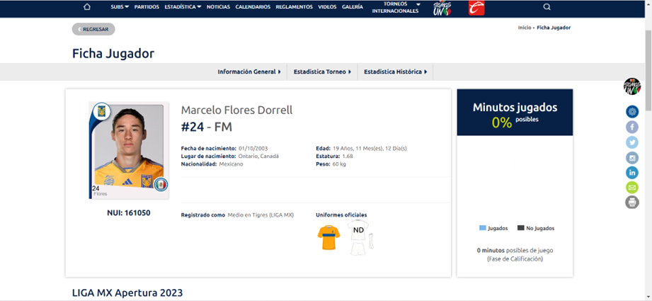 Ya están registrados Marcelo Flores y ‘Tecatito’ 2 375204869 351499297204882 4860616496356333024 n