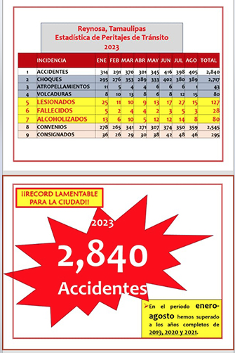 Reynosa rompe récord de accidentes vehiculares 3 Captura de pantalla 2023 10 18 a las 10.47.13 a.m