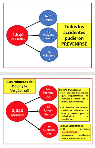 Reynosa rompe récord de accidentes vehiculares 4 Captura de pantalla 2023 10 18 a las 10.47.26 a.m
