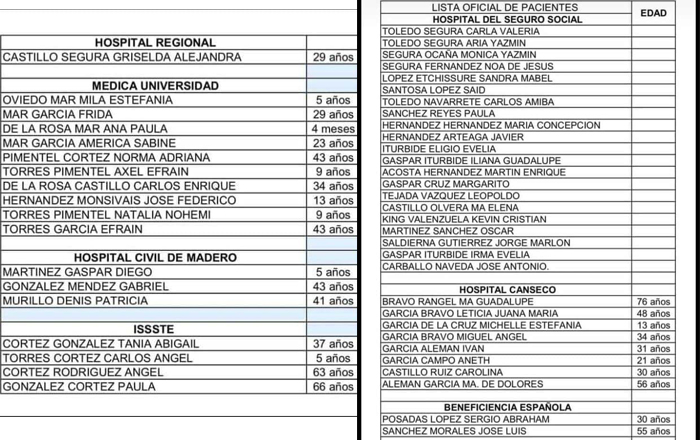 Revelan nombres de lesionados por caída de iglesia 1 lista oficial