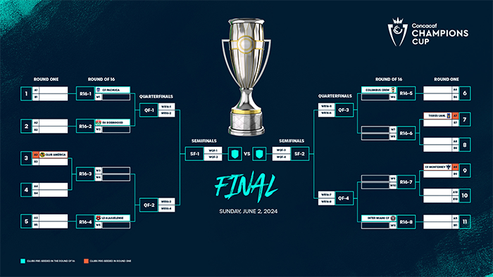 Regios podrían enfrentar al Inter Miami de Messi en Concachampions 1 406609308 1517777539065188 2548368691082881436 n