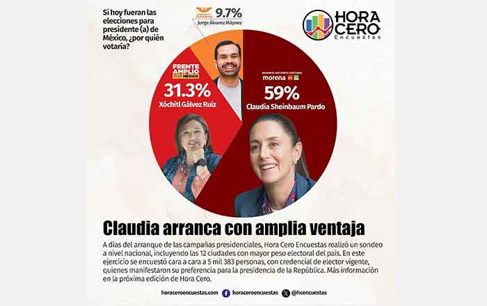 ENCUESTA
