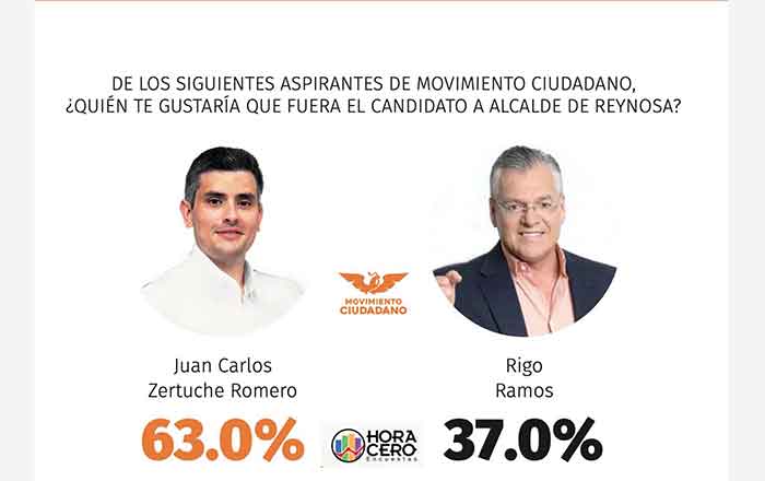 ENCUESTA