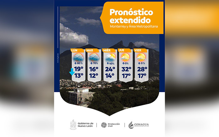 clima