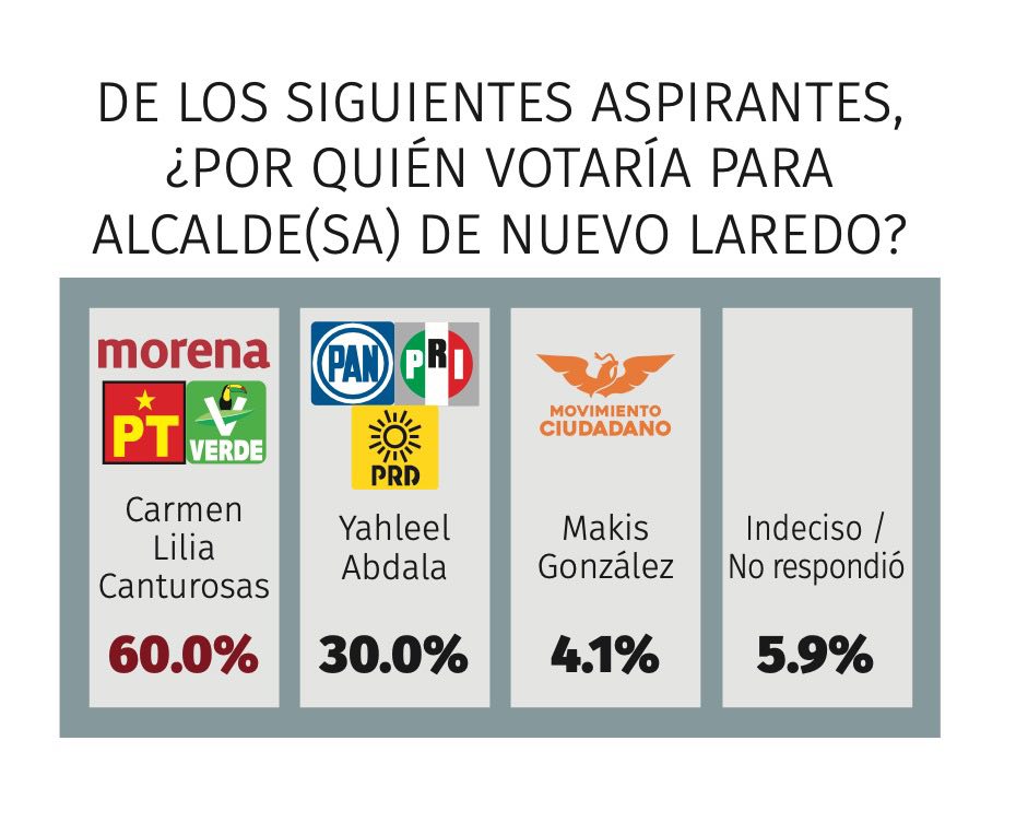 Nuevo Laredo ya decidió por Carmen Lilia 2 441027775 306115419212632 9051303890810910813 n