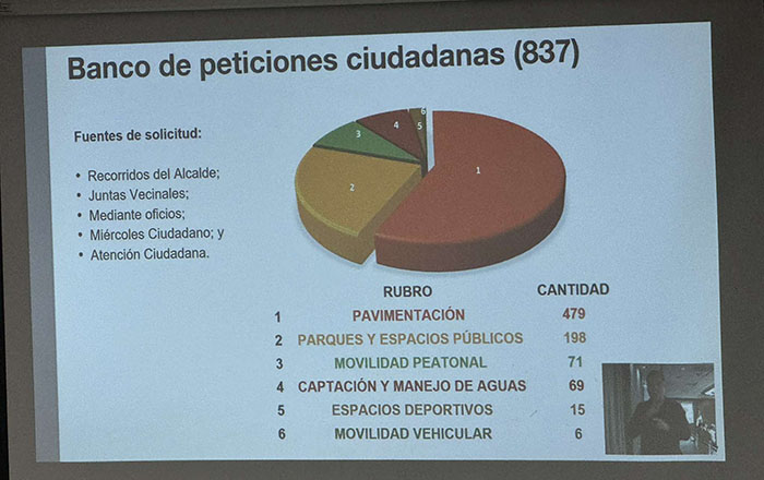 Concluirá 65 obras próxima administración regia 2 452100932 522125583599953 119852959711529947 n