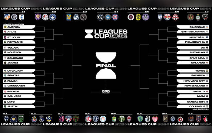 leagues