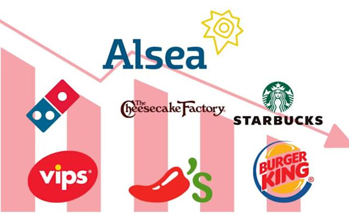 Caen 53.3% ganancias de Alsea en 2024; afecta a Starbucks en Europa 1 ALSEA