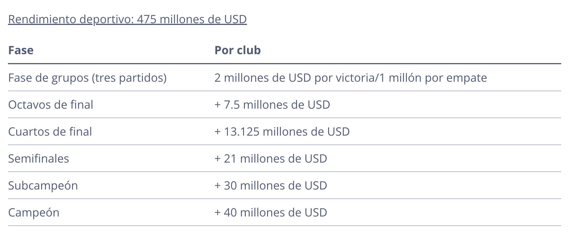 Recibirá Rayados 9.5MDD por participar en MDC; podría ser más 2 484730251 2128755217563343 5900383897582722189 n