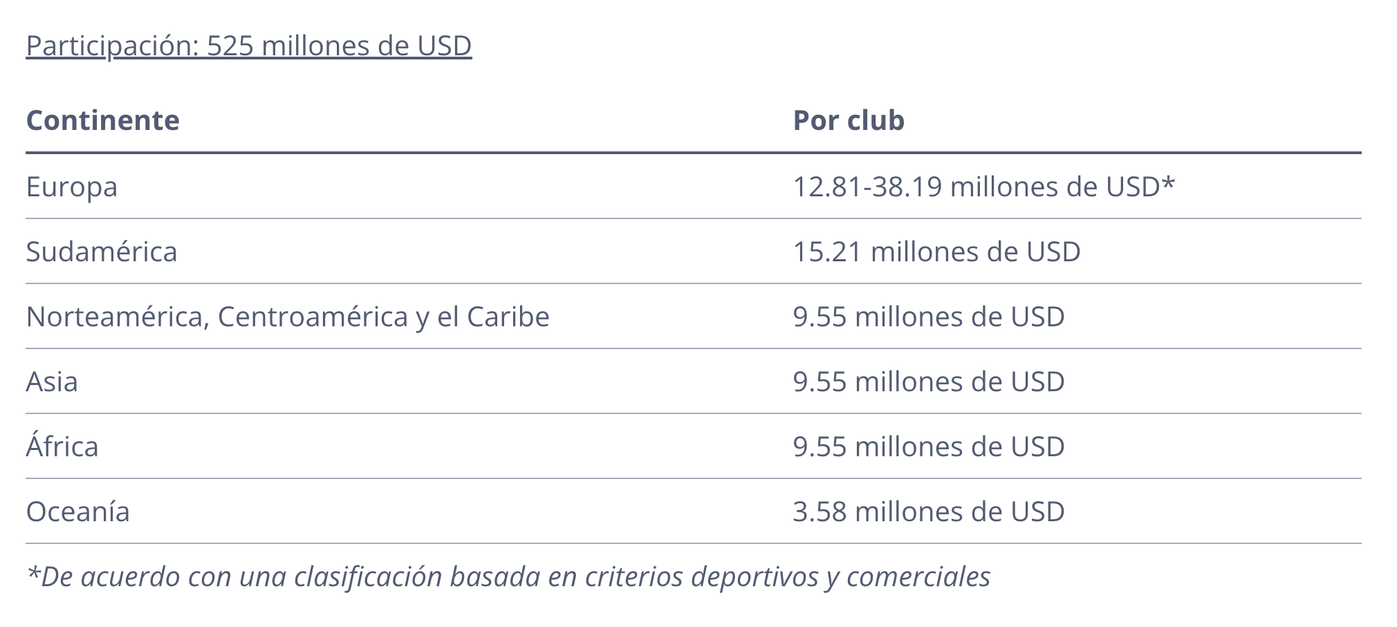 Recibirá Rayados 9.5MDD por participar en MDC; podría ser más 1 484834144 966245129008197 5982663125754446125 n