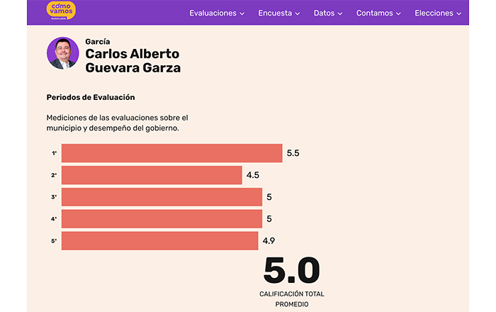 TABLA