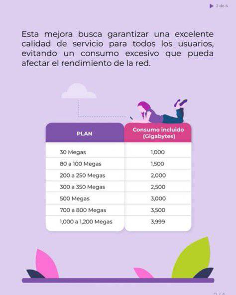 PROFECO intervendrá ante nuevas restricciones de Internet impuestas por Totalplay 2 487897022 651057567682418 2876347300137327323 n