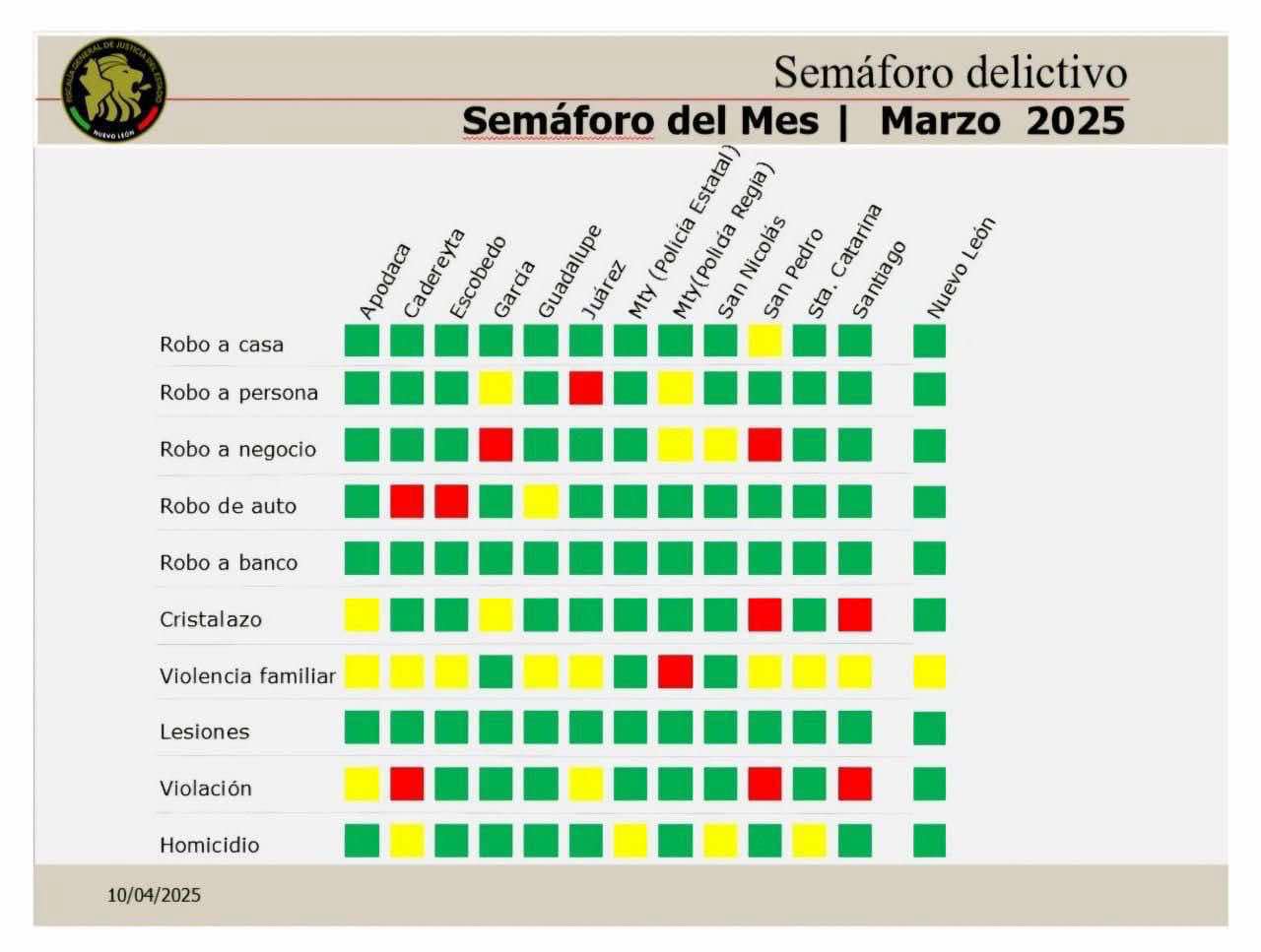 Estrategia de Jesús Nava posiciona a Santa Catarina al frente del semáforo delictivo 1 d8f7c332 f6f8 4f1f 8584 75ad8d11428d