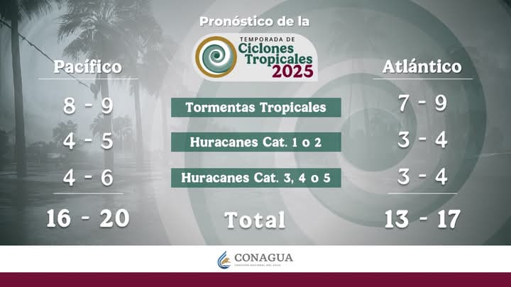 Pronostican cinco huracanes para Tamaulipas y nueve tormentas tropicales 1 494325890 545529878405910 1505928358687950080 n