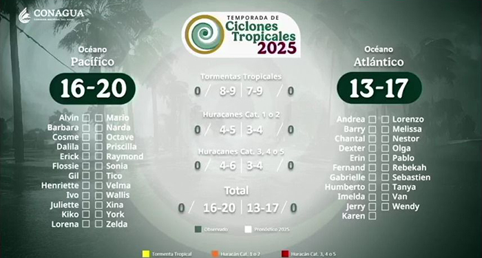 Se declaran corporaciones listas para temporada de huracanes 1 495072733 1152706443323712 5941233501093271332 n