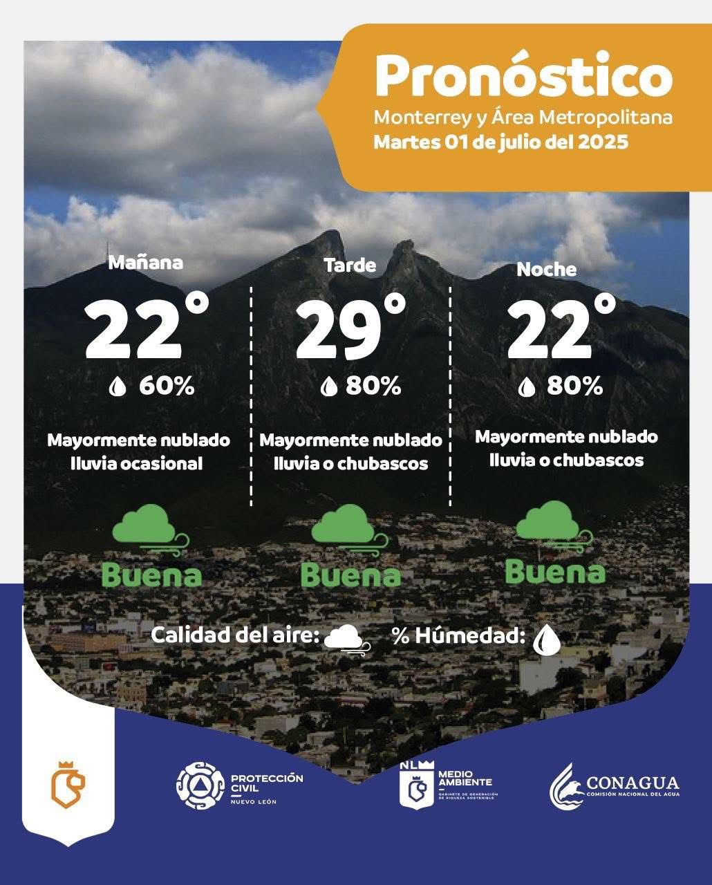 Seguirán las lluvias azotando a Nuevo León 1 513827591 746265817962850 6278745855233474753 n