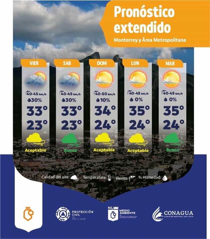 Pronostican lluvias para este fin de semana en Monterrey 1 516457265 1229684102296724 3671514936011097839 n