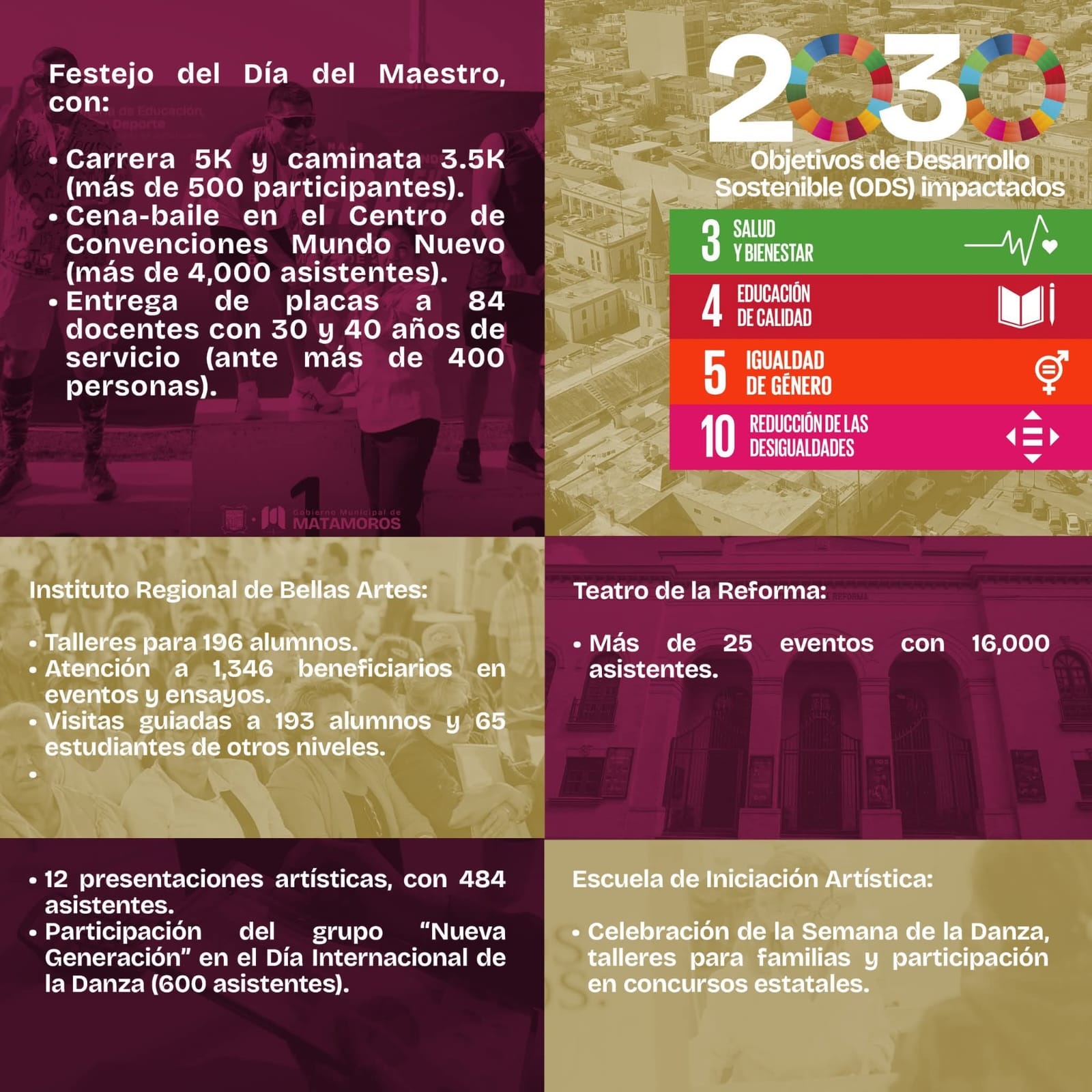 Gobierno municipal impulsa educación, cultura y deporte en beneficio de miles en Matamoros 2 9a46f6c9 ac17 43b8 9a6b 28d5ad09b0d5