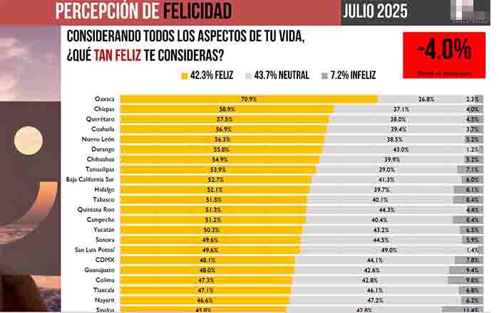 ENCUESTA
