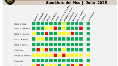 Alcanza Santa Catarina liderato en mejor seguridad 1 WhatsApp Image 2025 08 15 at 3.25.12 PM
