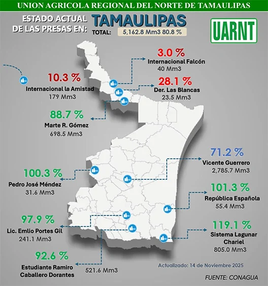 Presas de Tamaulipas tienen niveles óptimos 1 MAPA PRESAS TAM OK