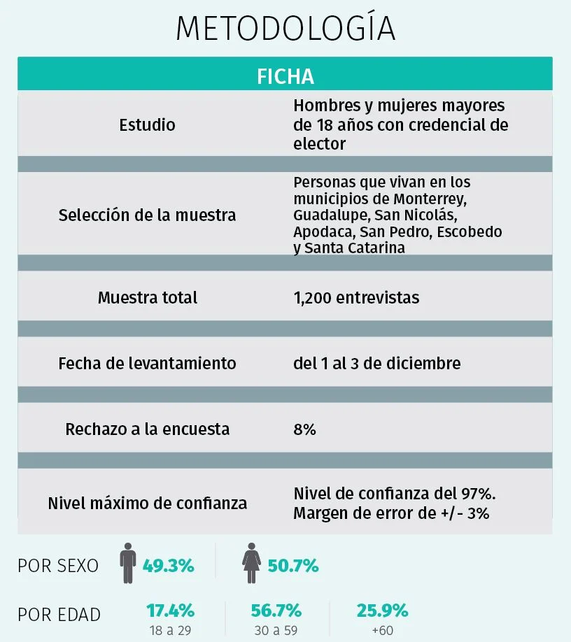 A unos meses del Mundial, ‘poco’ o ‘nada’ de interés 2 595025029 2727159260961226 1615860393775165654 n