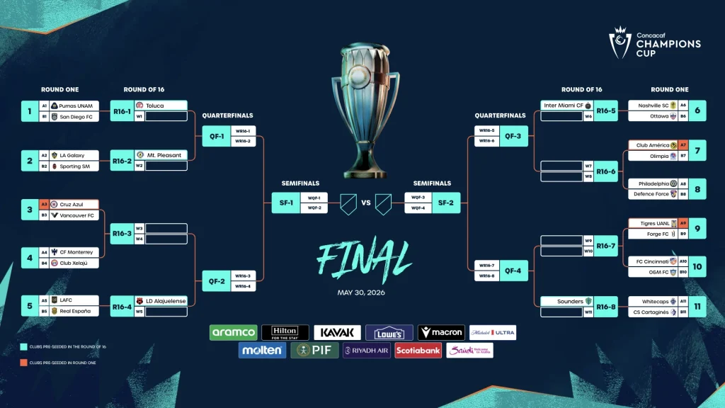El camino de los regios en la Champions Cup 1 597143618 1378407113784214 6458796265511565742 n