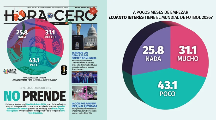 A unos meses del Mundial, poco o nada de interés Los Invasores de Nuevo León, presentes en la Feria de Río Bravo