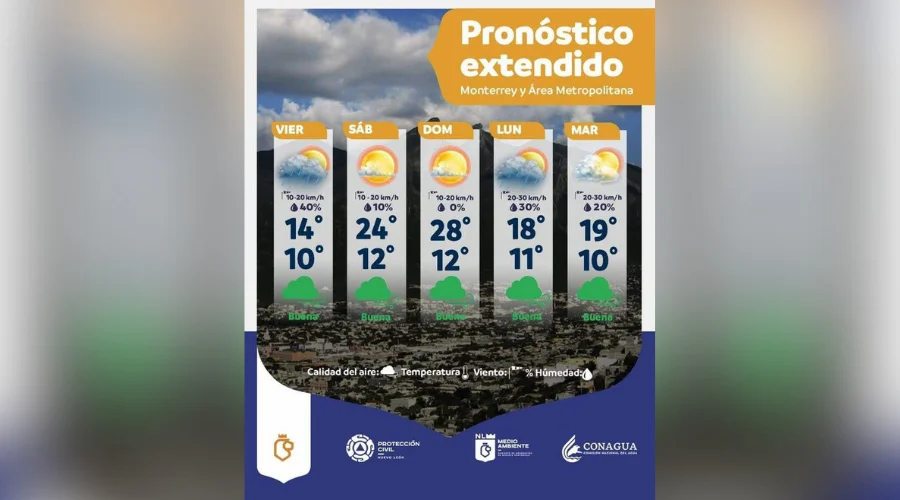 PCNL reporta bajas temperaturas para Nuevo León