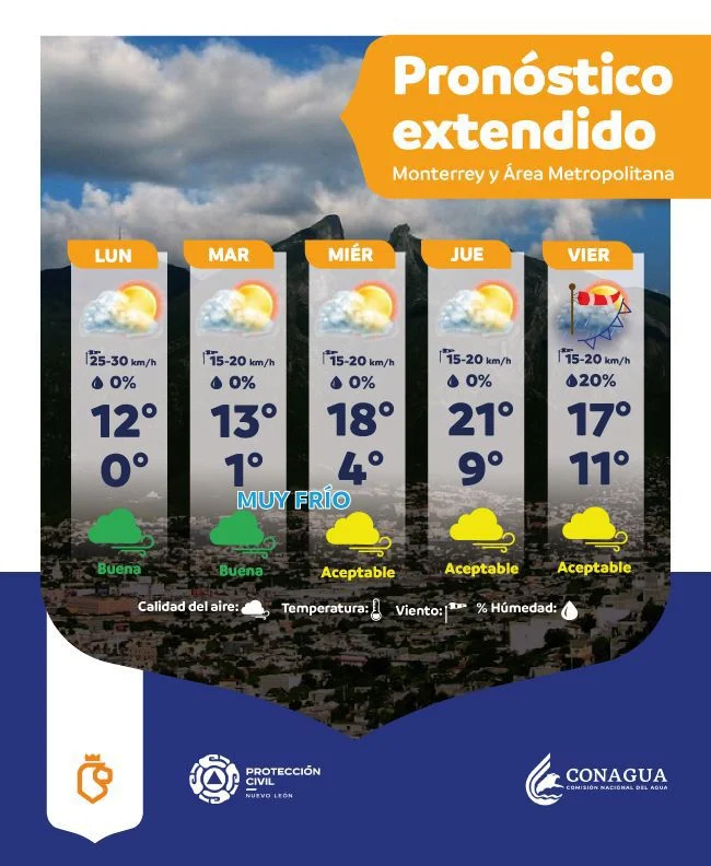 No se confíe, seguiría el frío en Nuevo León 1 617511943 851577507713952 2704636012983663105 n